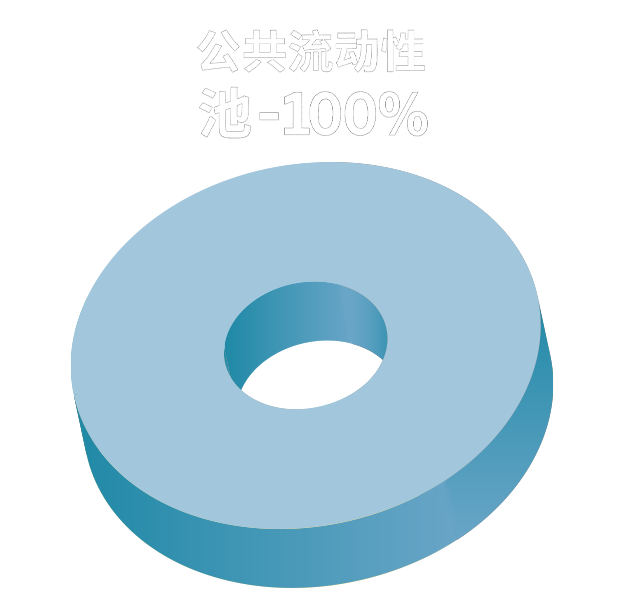 代币分配
